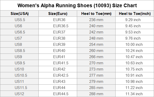 Running Breathable